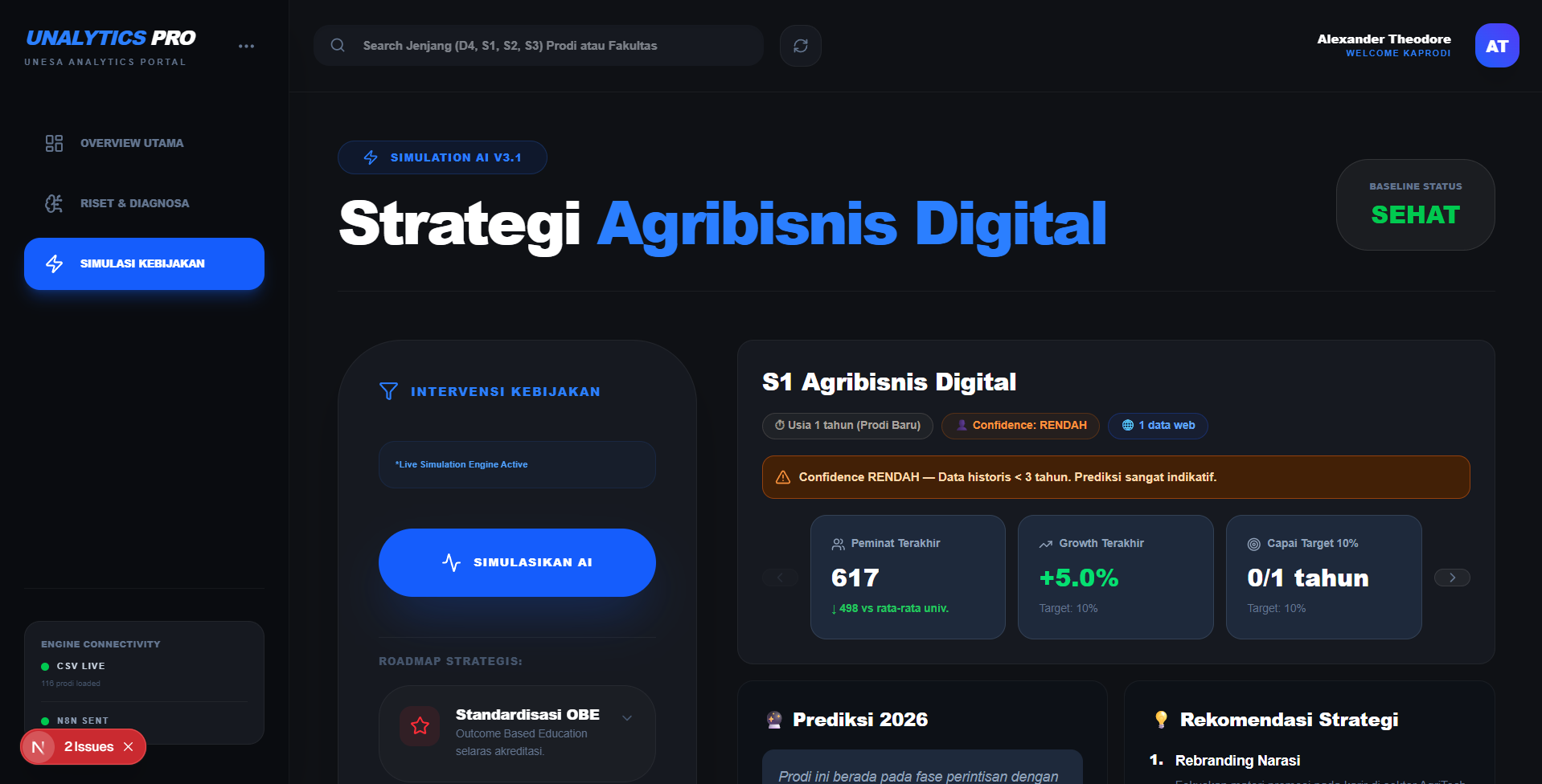 Analisis Potensi Pasar Prodi Unesa